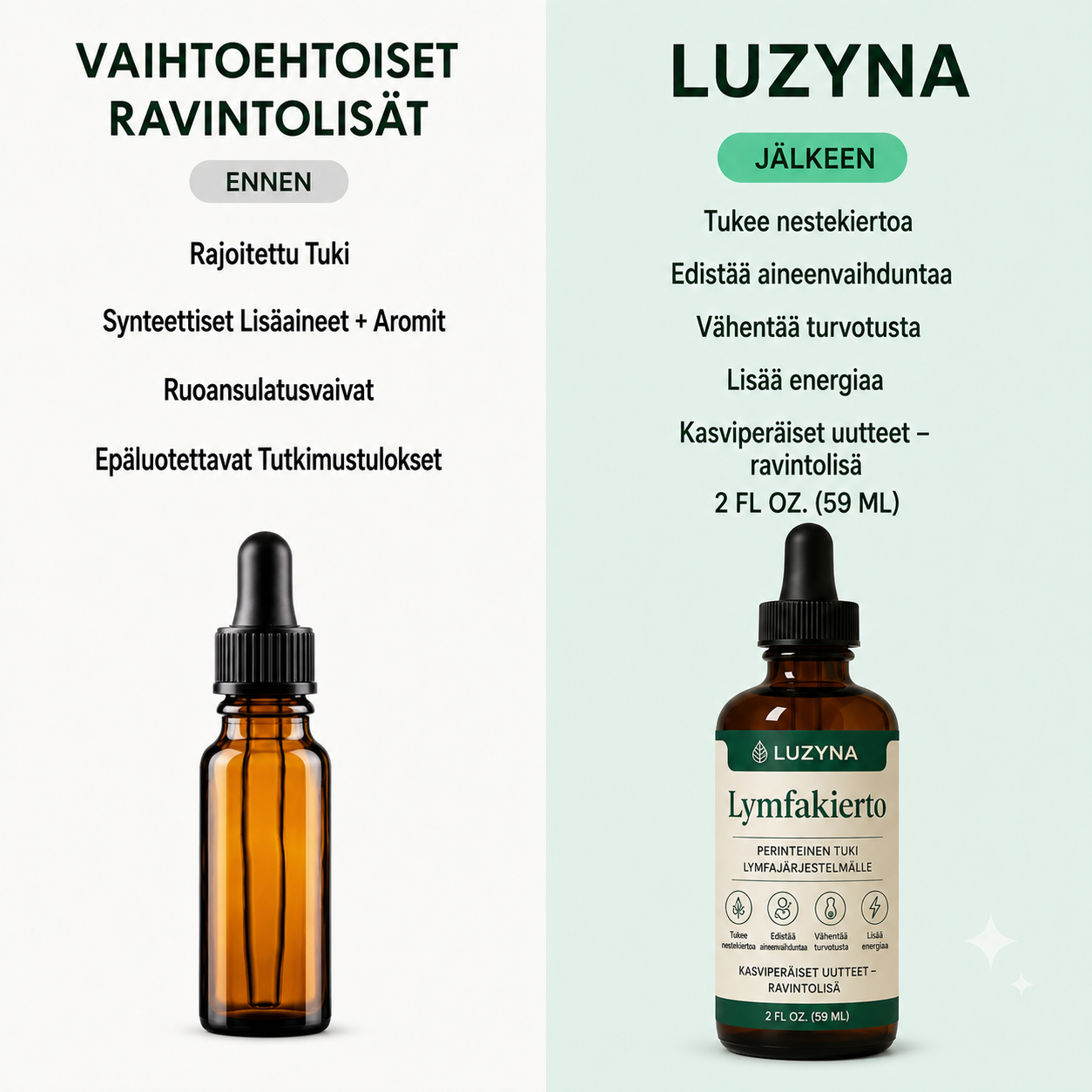 Luzyna – Lymfakierto